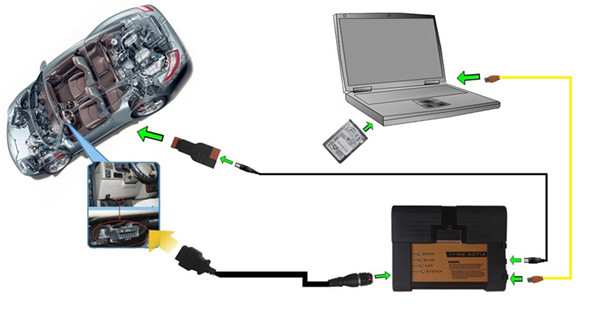 ICOM A2+B+C para BMW herramienta de diagnóstico y de programación con Wifi