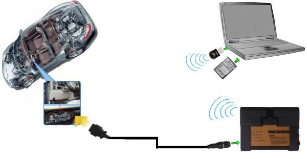 ICOM A2+B+C para BMW herramienta de diagnóstico y de programación con Wifi