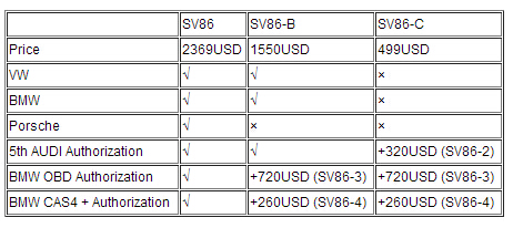 Comandante original Key Programmer de Xhorse VVDI2 V1.2.6 para VW Audi/BMW/Porsche