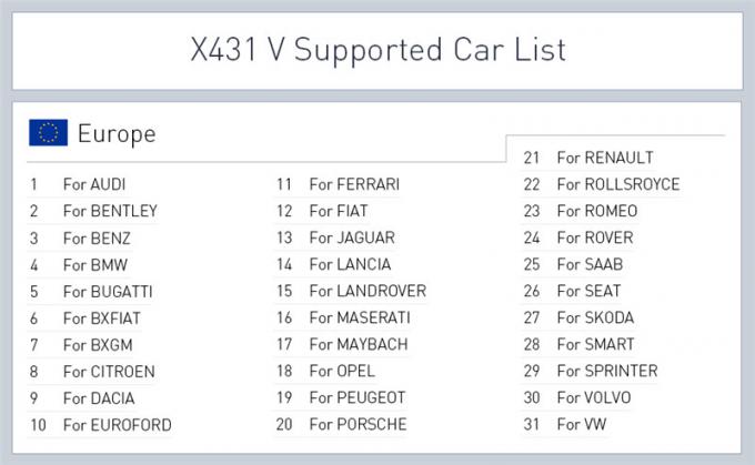 X431 V el LANZAMIENTO X431 V 8 de 8 PULGADAS el 100% AVANZAN LENTAMENTE la herramienta de diagnóstico automotriz del sistema completo con suppo del escáner de Bluetooth/de Wifi X-431 V