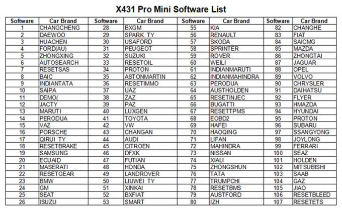 X431 escáner de diagnóstico auto WiFi de los favorables mini sistemas completos del LANZAMIENTO X431 favorables mini/escáner 2 del coche de los favorables pros de Bluetooth X-431 mini