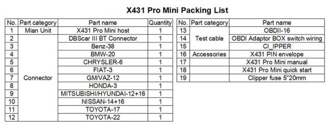 X431 escáner de diagnóstico auto WiFi de los favorables mini sistemas completos del LANZAMIENTO X431 favorables mini/escáner 2 del coche de los favorables pros de Bluetooth X-431 mini