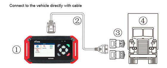 Professional XTOOL HD900 Heavy Duty Truck Code Reader with Live Data and MIL Reset